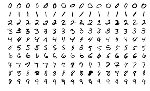 MNIST database - examples MNIST database - examples