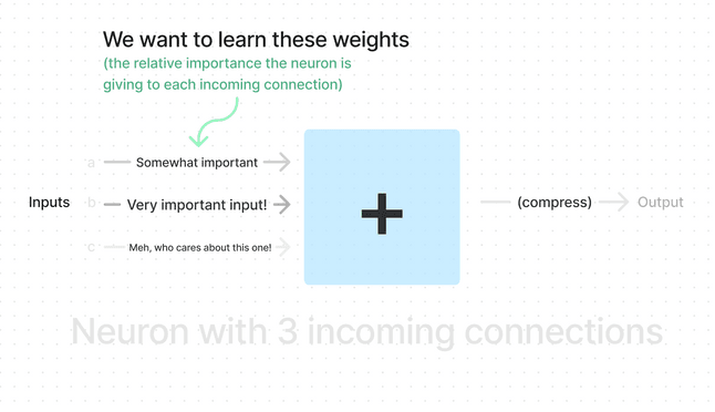 Training a neural network Training a neural network