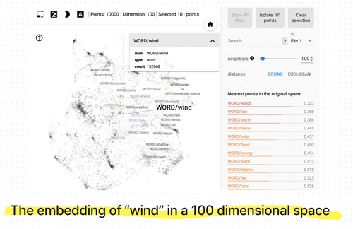 word2Vec embedding of 'wind' word2Vec embedding of 'wind'