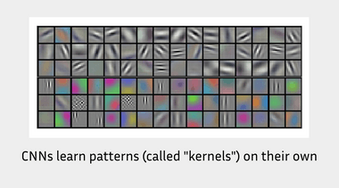 Convolutional Neural Networks - Kernels Convolutional Neural Networks - Kernels